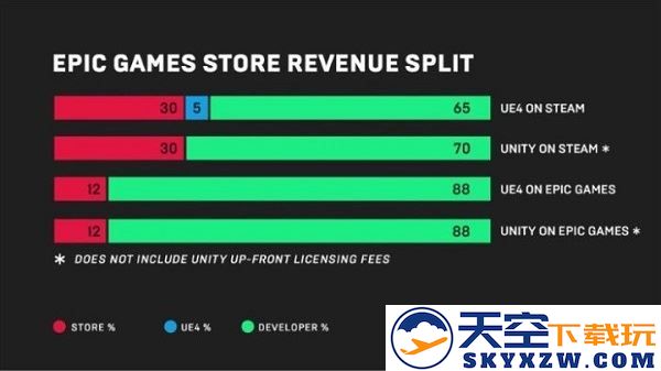 epic和steam区别