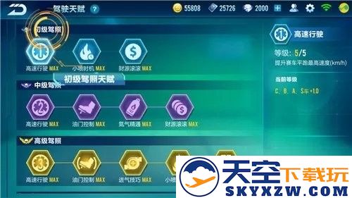 天赋系统