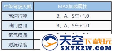 天赋系统