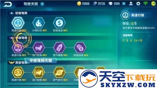 天赋系统