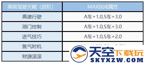 天赋系统