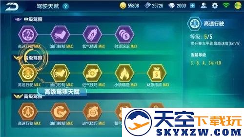 天赋系统