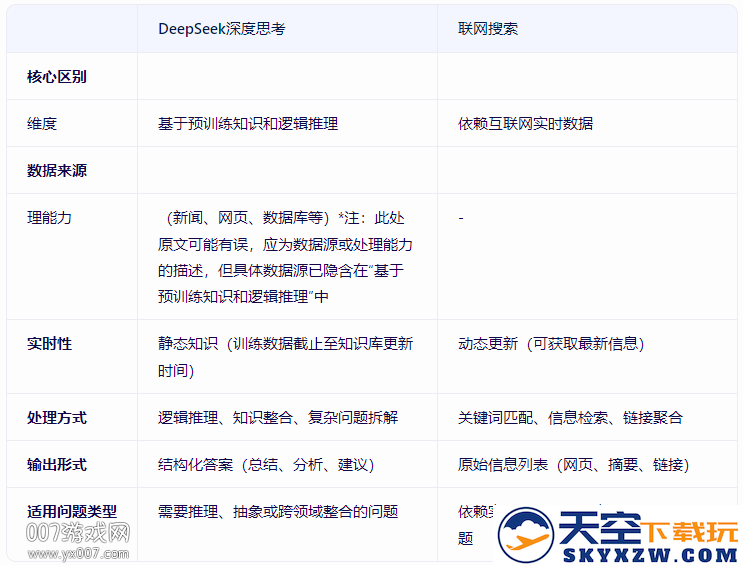 深度搜索官方app下载手机版