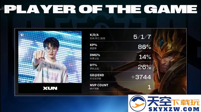 BLG凭借XUN的皇子精彩表现以1-0战胜GENG，成功取得首局胜利！