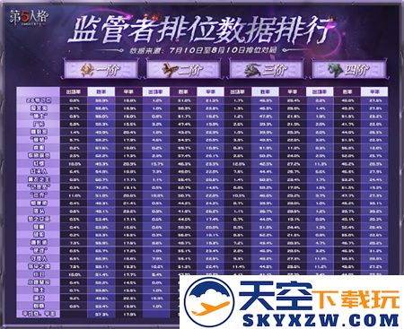 第五人格近期角色平衡性数据全面分析与更新发布