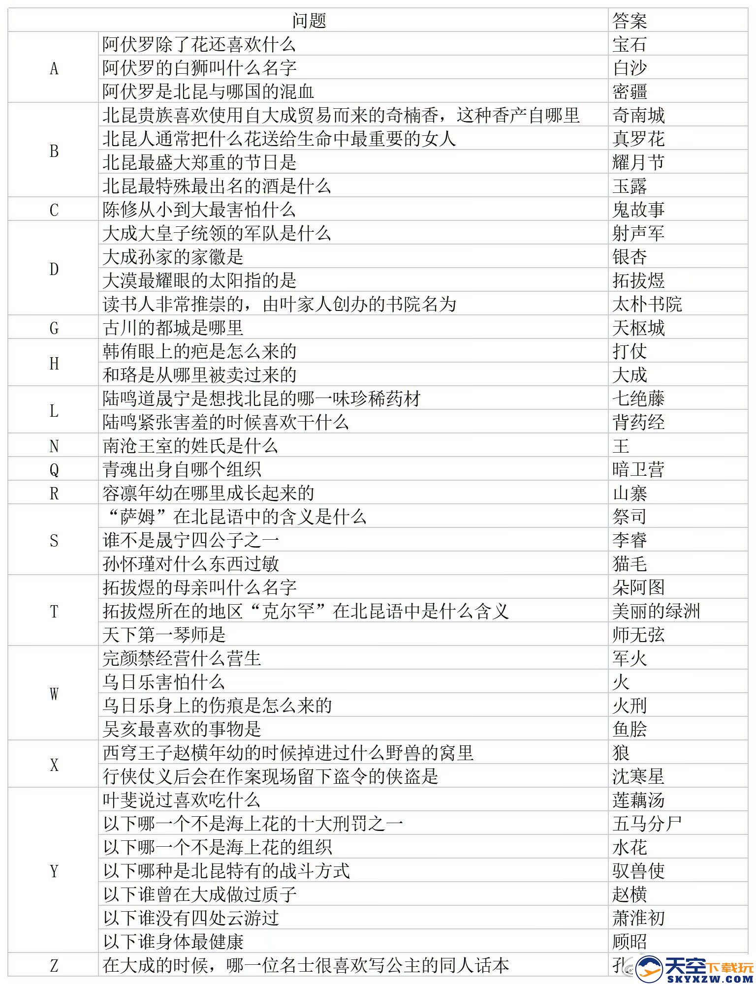 摇光录乱世公主谧月沙原谜题挑战攻略详解与技巧分享