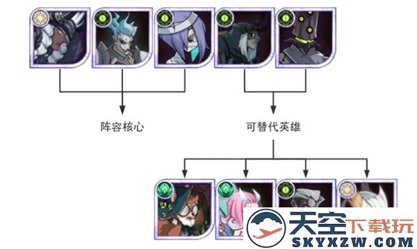 剑与远征开荒进阶阵容攻略