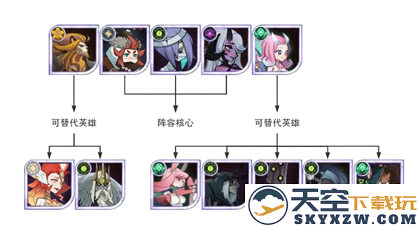 剑与远征开荒进阶阵容攻略