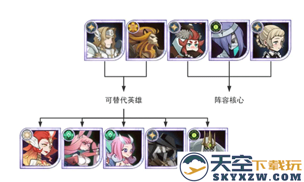 剑与远征开荒进阶阵容攻略