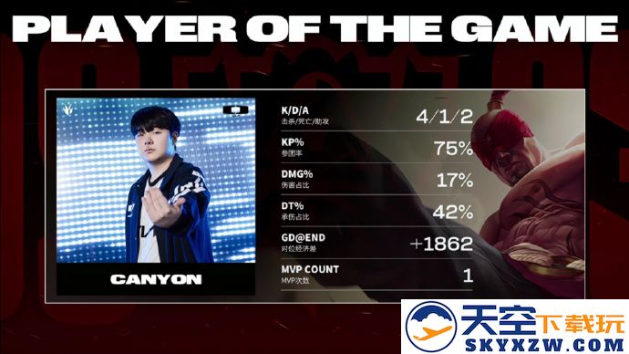 DK 以2-0的优势全面碾压BDS，瑞士轮将在10月26日迎来第四轮激战！