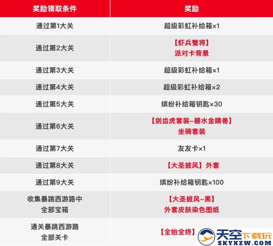 香肠派对暴跳西游路宝箱位置