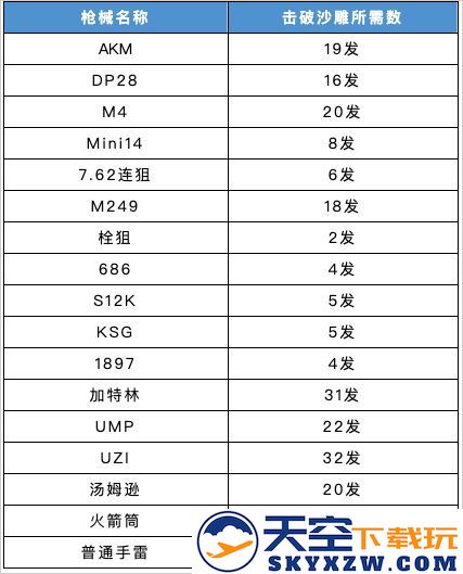 香肠派对手游战术掩体攻略