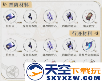 崩坏星穹铁道真理医生突破所需材料介绍及汇总分析