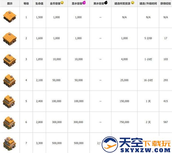 部落冲突国际服攻略