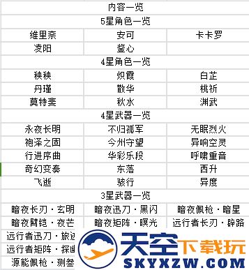 鸣潮手游攻略