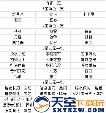 鸣潮手游攻略