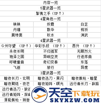 鸣潮手游攻略