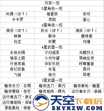鸣潮手游攻略