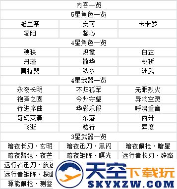 鸣潮手游攻略