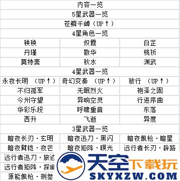 鸣潮手游攻略