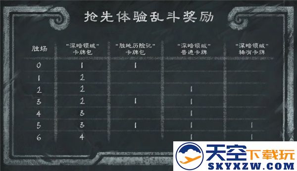 炉石传说梦境乱斗角斗场最佳卡组推荐与玩法技巧分享