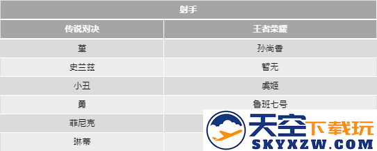 传说对决和王者荣耀的英雄对照表