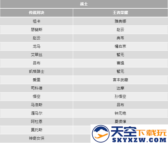 传说对决和王者荣耀的英雄对照表