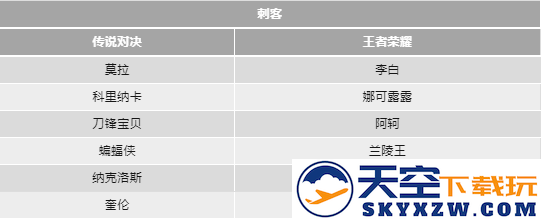 传说对决和王者荣耀的英雄对照表