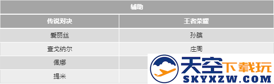 传说对决和王者荣耀的英雄对照表