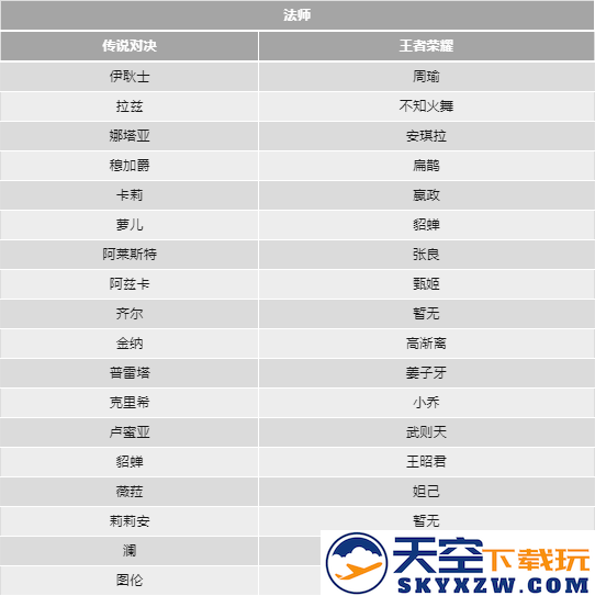 传说对决和王者荣耀的英雄对照表