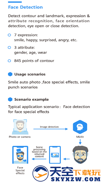 华为机器学习服务app(MLKitFace) v3.7.0.301 安卓版 1