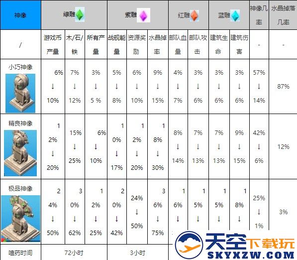 海岛奇兵国际服游戏攻略