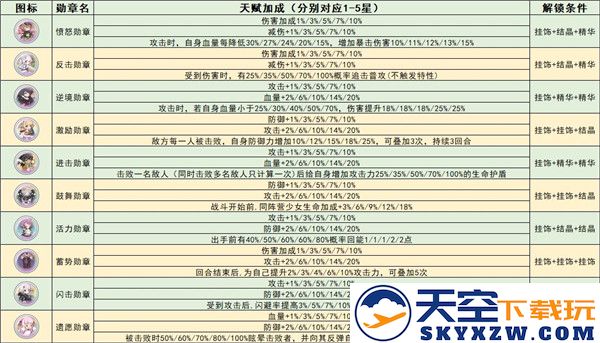 冒险小分队勋章系统全面解析说明