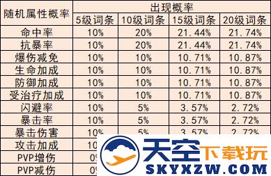 冒险小分队勋章系统全面解析说明