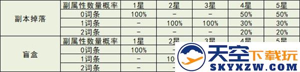 冒险小分队勋章系统全面解析说明