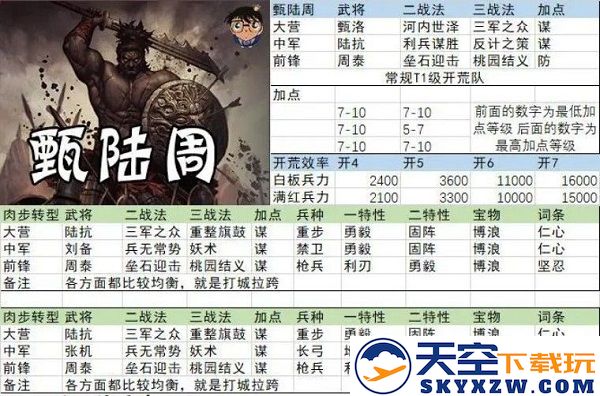 率土之滨开荒阵容搭配
