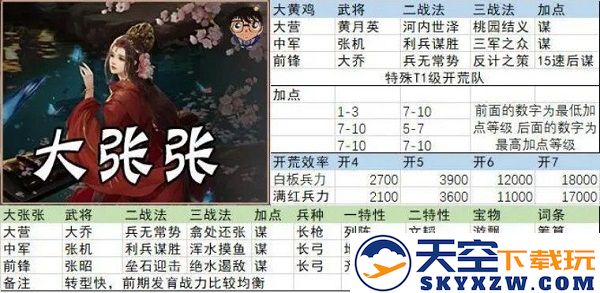 率土之滨开荒阵容搭配