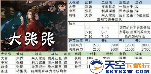 率土之滨开荒阵容搭配