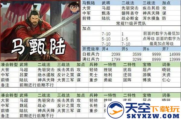 率土之滨开荒阵容搭配