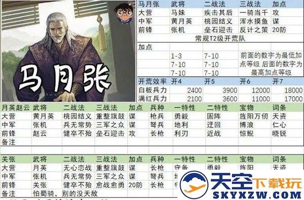 率土之滨开荒阵容搭配