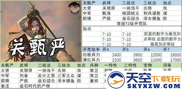 率土之滨开荒阵容搭配