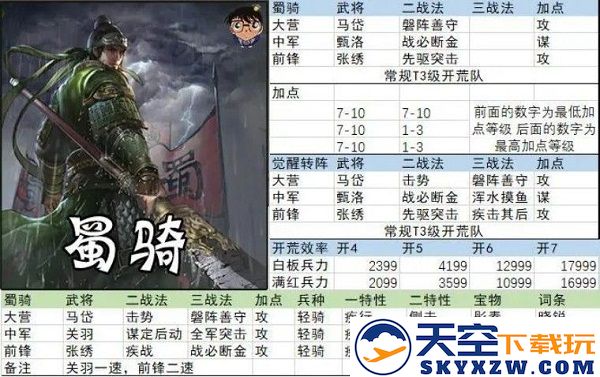率土之滨开荒阵容搭配
