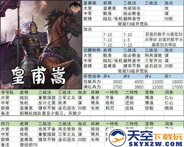 率土之滨开荒阵容搭配