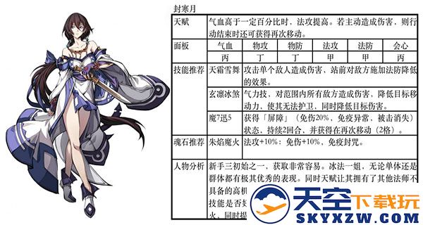 天地劫幽城再临最佳阵容推荐