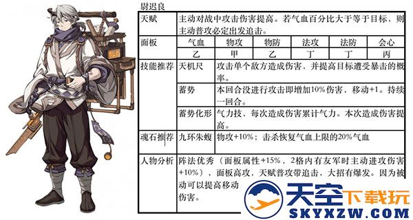 天地劫幽城再临最佳阵容推荐