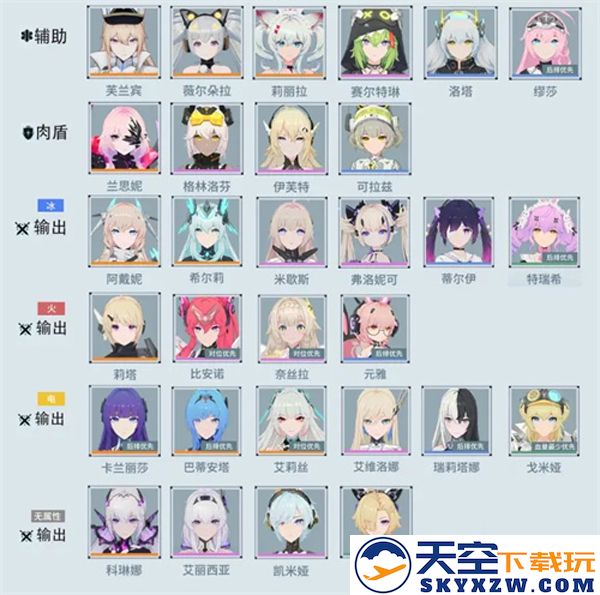 锚点降临手游人物排行