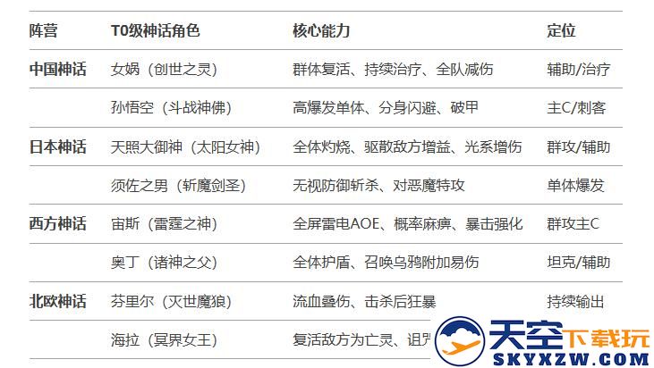 风暴迷城手机版下载