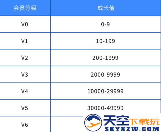 雷霆游戏会员规则