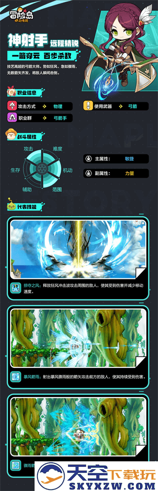 冒险岛枫之传说职业排行推荐