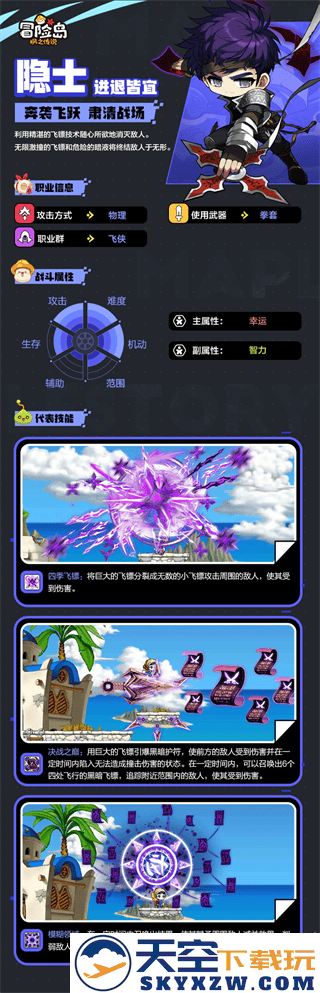 冒险岛枫之传说职业排行推荐